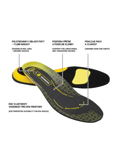 ACTIVA ESD Insole