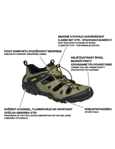 CLIFTON Green Sandal