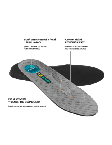 SUPREMA Gel ESD Insole